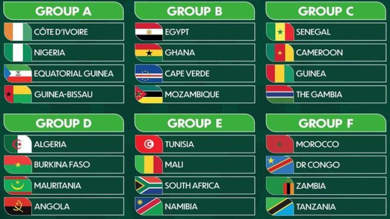 Officiel : le tirage au sort de la Coupe d’Afrique des Nations a été relevé