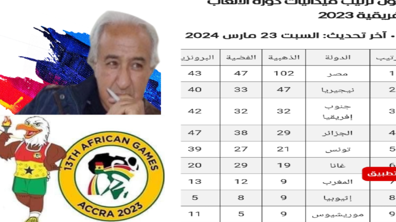 المغرب ينهي العاب افريقيا في رتبة لا تشرفنا …